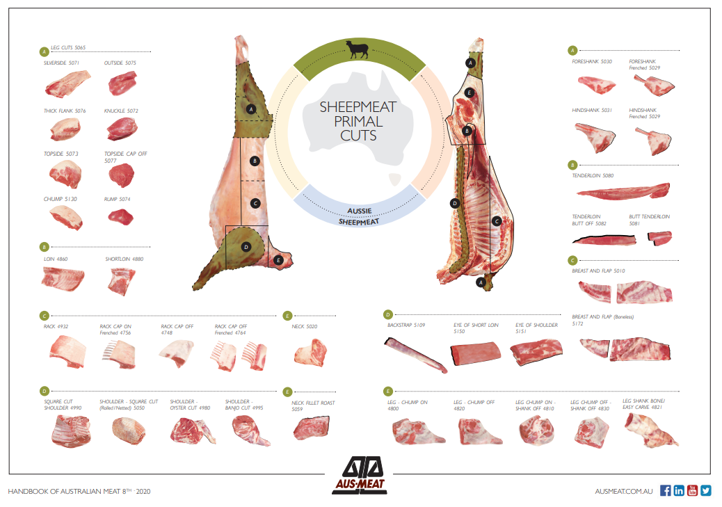 Posters – AUS-MEAT Limited